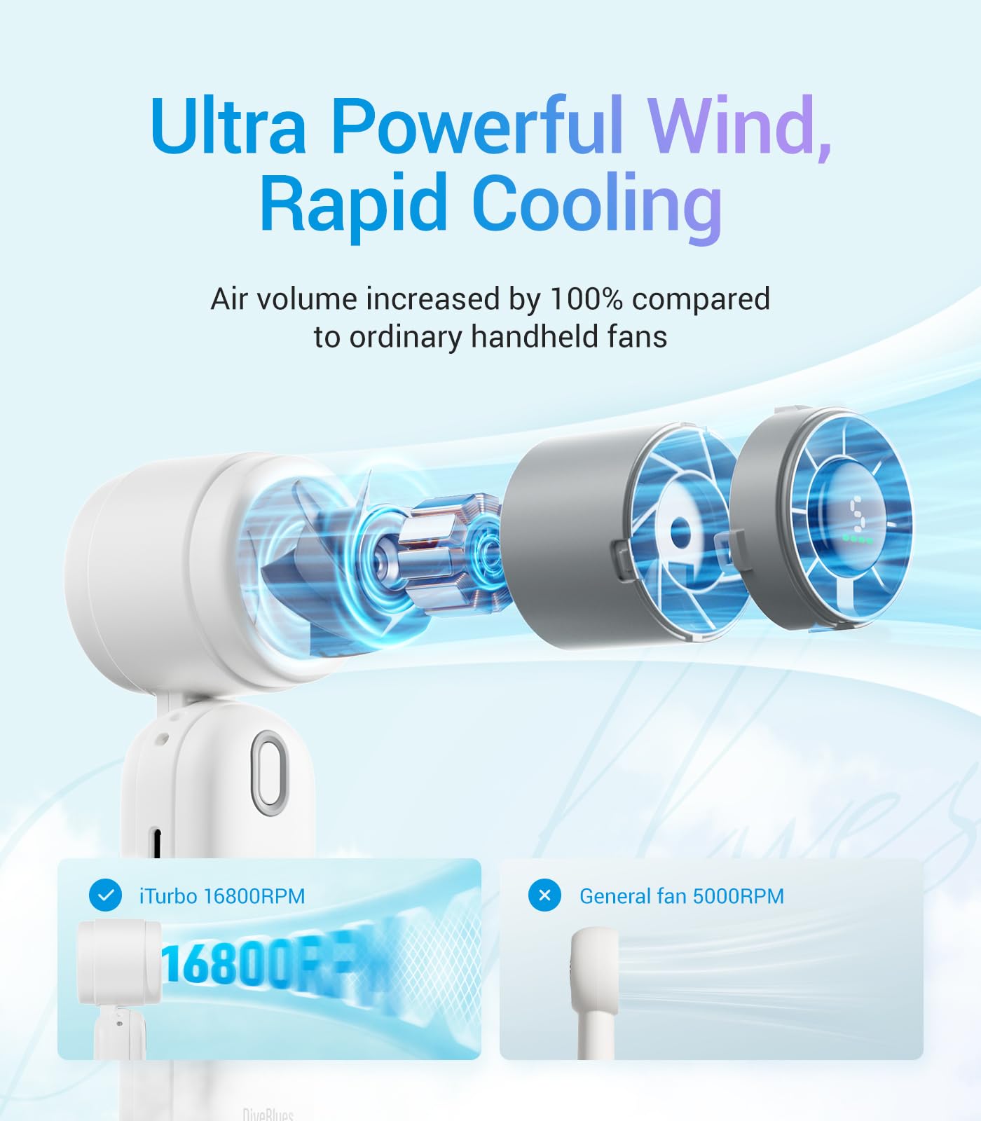 Diveblues Handheld Fan, 30ft/s Mini Portable Turbo Fan [12H Max Cooling], 4000mAh Personal Fan with LED Display, 3-in-1 Hand Held/Neck/Desk Fan for Travel, Cruise, Disney Essentials