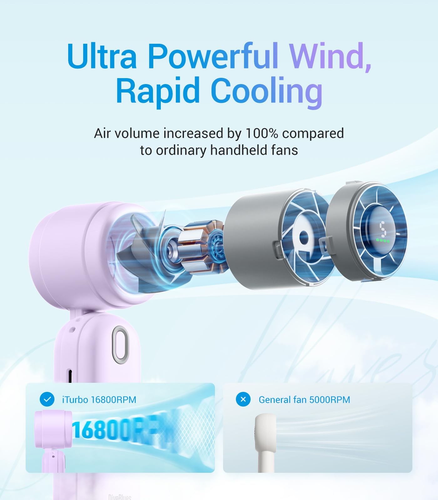 Diveblues Handheld Fan, 30ft/s Mini Portable Turbo Fan [12H Max Cooling], 4000mAh Personal Fan with LED Display, 3-in-1 Hand Held/Neck/Desk Fan for Travel, Cruise, Disney Essentials
