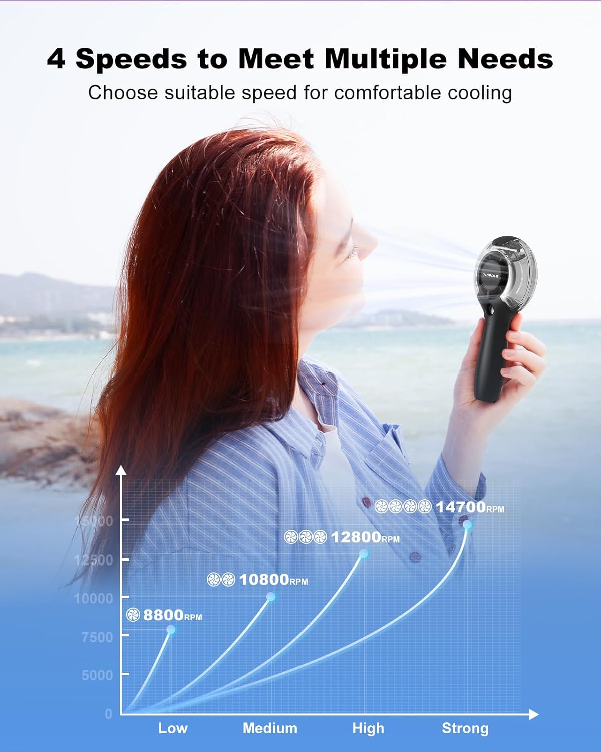 TriPole Misting Fan Portable Handheld Fan with Mist, 4000mAh Rechargeable Personal Mister Fans with 40ml Water Tank, High-Speed Airflow Mini Water Spray Fans for Outdoor Trip Travel Park Beach Camping