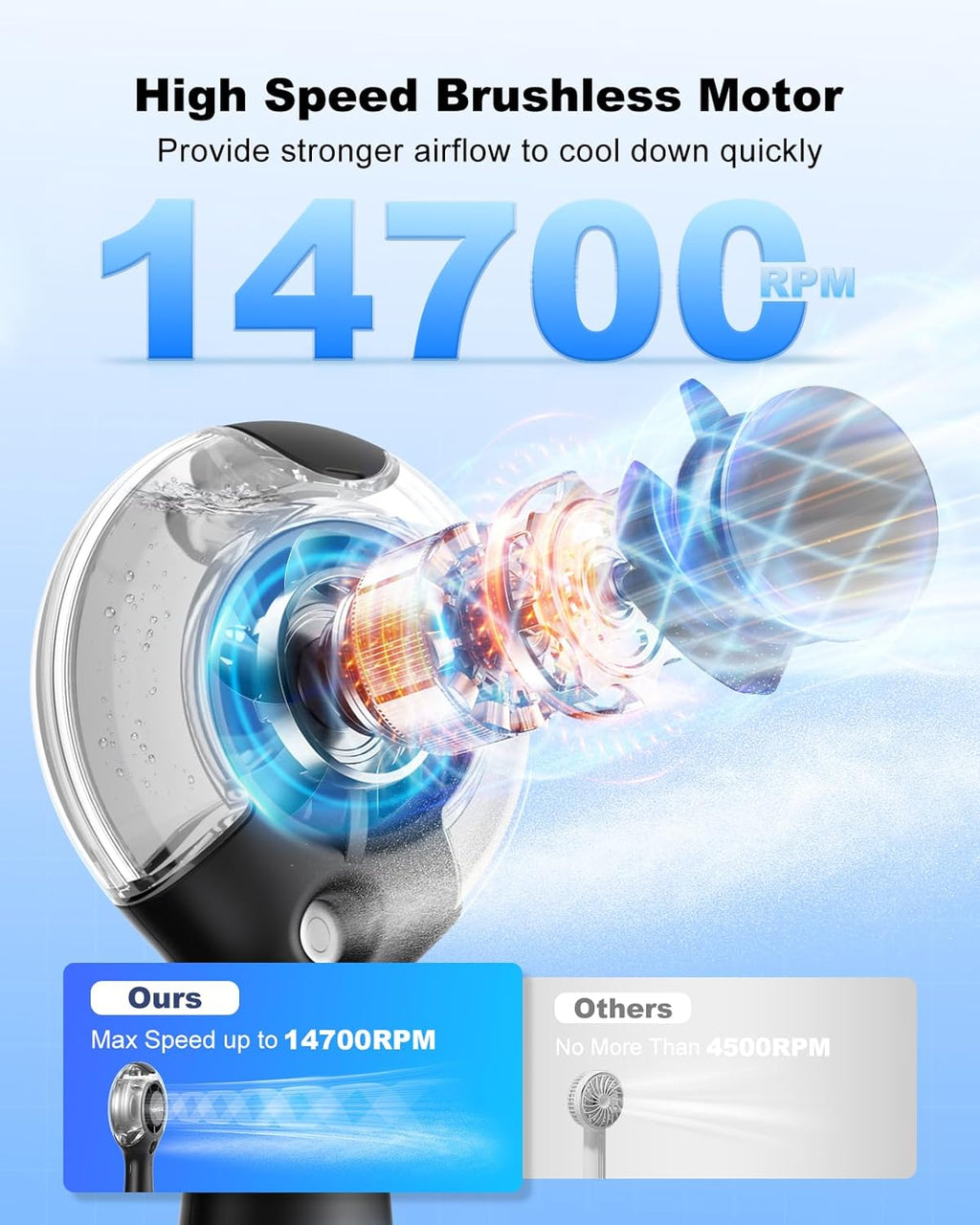 TriPole Misting Fan Portable Handheld Fan with Mist, 4000mAh Rechargeable Personal Mister Fans with 40ml Water Tank, High-Speed Airflow Mini Water Spray Fans for Outdoor Trip Travel Park Beach Camping